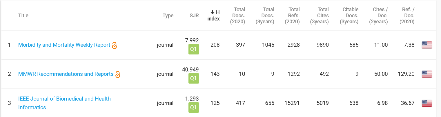 Statistics & Rankings EMBS