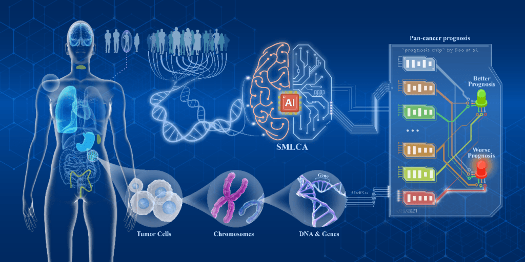 Bioinformatics EMBS