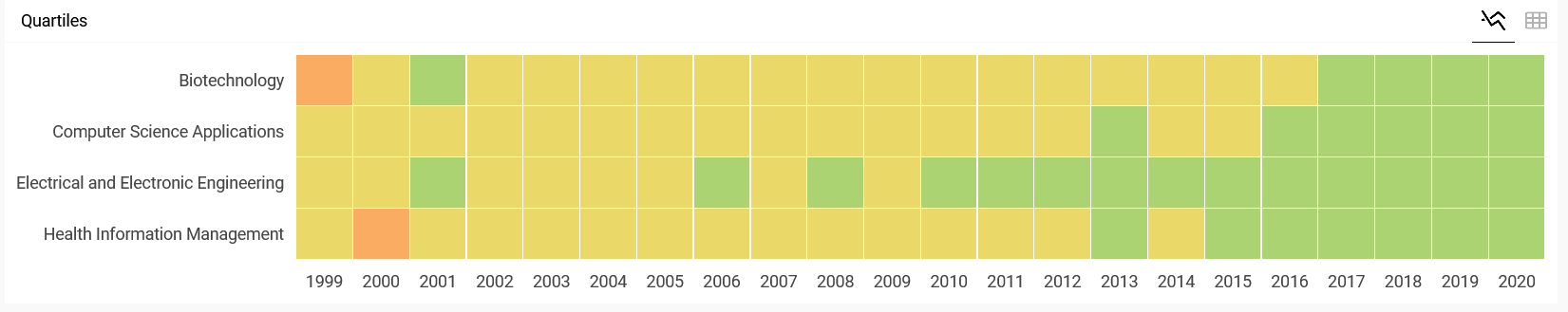 Statistics & Rankings EMBS