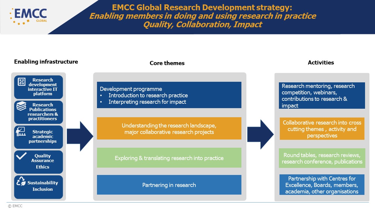 Research Agenda EMCC Global