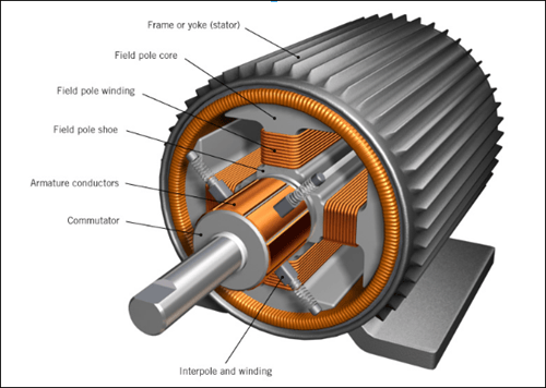 How Electro Mechanical Systems Work EM Technician