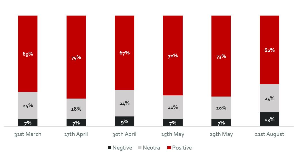 Market Research on COVID19 in Malta (6) EMCS