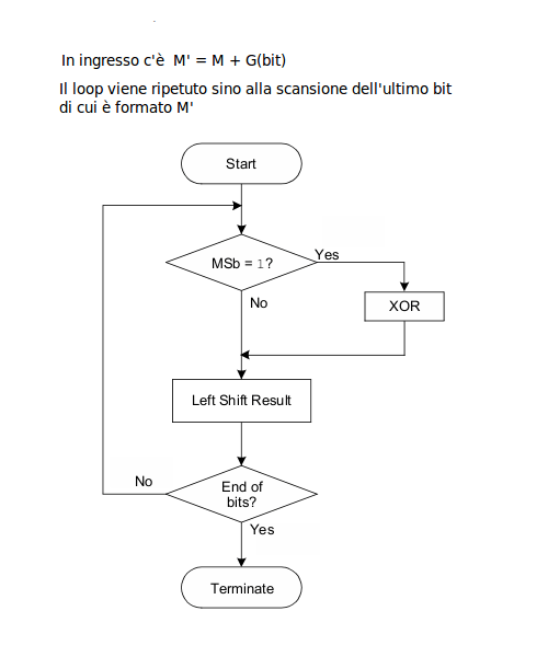 Crc Generator Verilog Download baltimoreallege