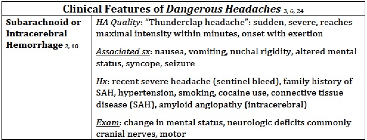 Acute Headache in the Emergency Department emdocs