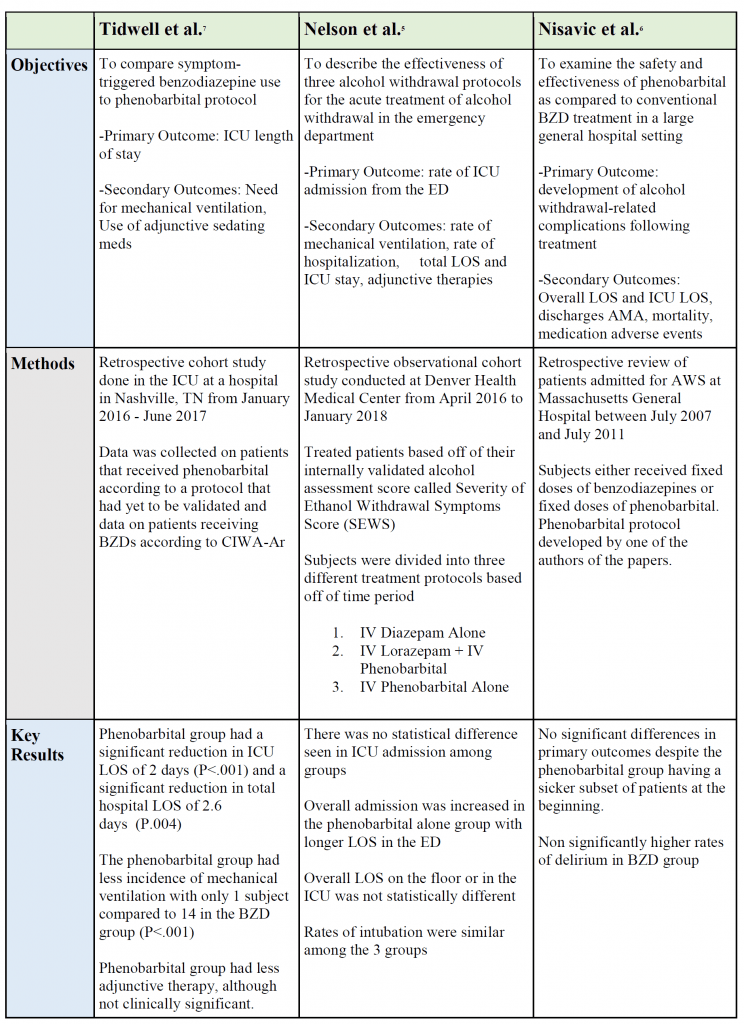 Book Of Critical Care Alcohol Withdrawal Alcohol Withdrawal