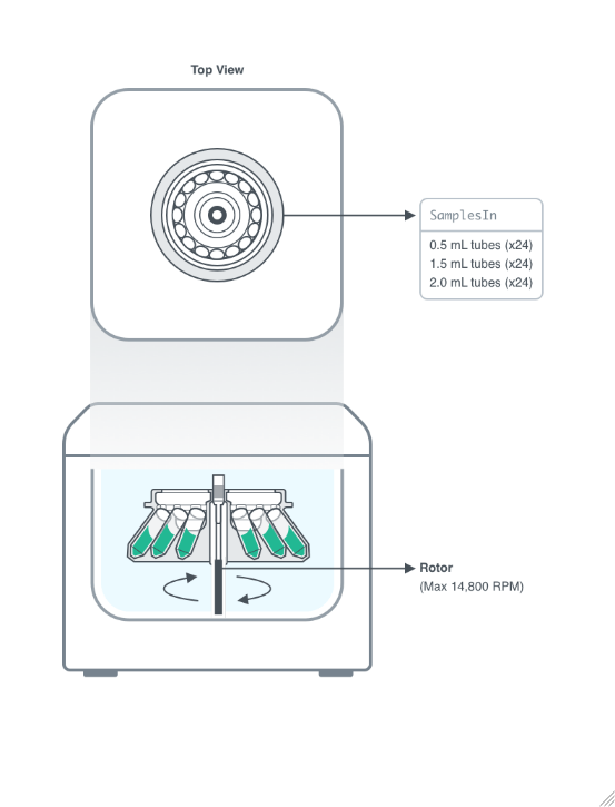 ExperimentCentrifuge Documentation
