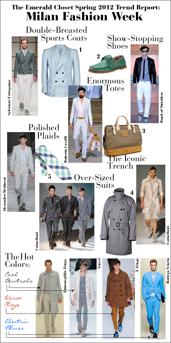 The Top 7 Men’s Fashion Trends (from Runway) for Spring 2012