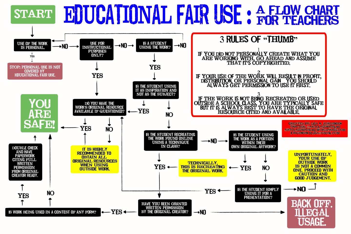 Understanding the Complexities of Fair Use, Creatively and In the
