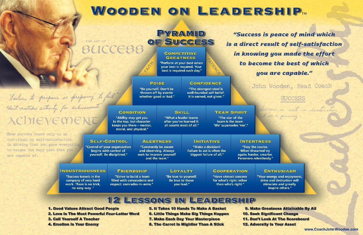 The Best John Wooden Quotes On Leadership Ideas 7 Principles Of Life And Leadership - Emerging Nurse Leader