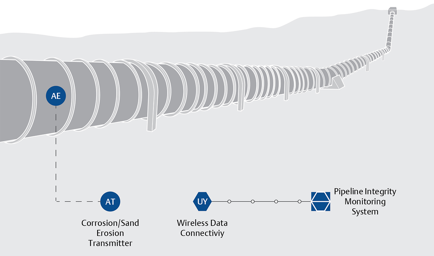 Pipeline Integrity & Leak Detection Emerson US