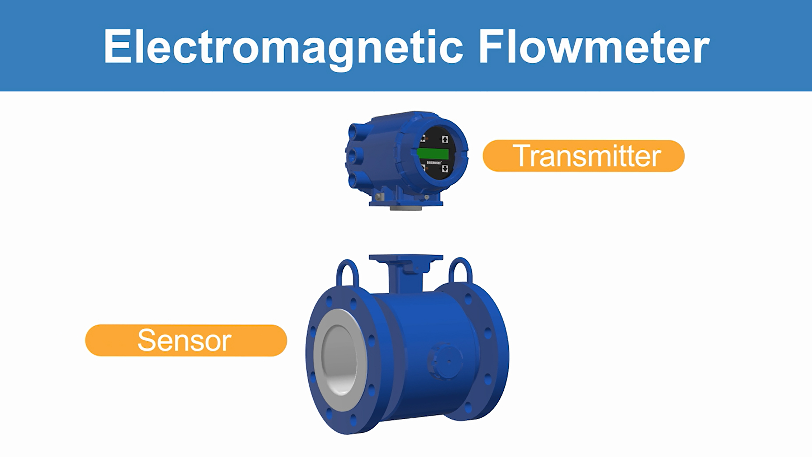 Theory of Flow Meters Emerson IN