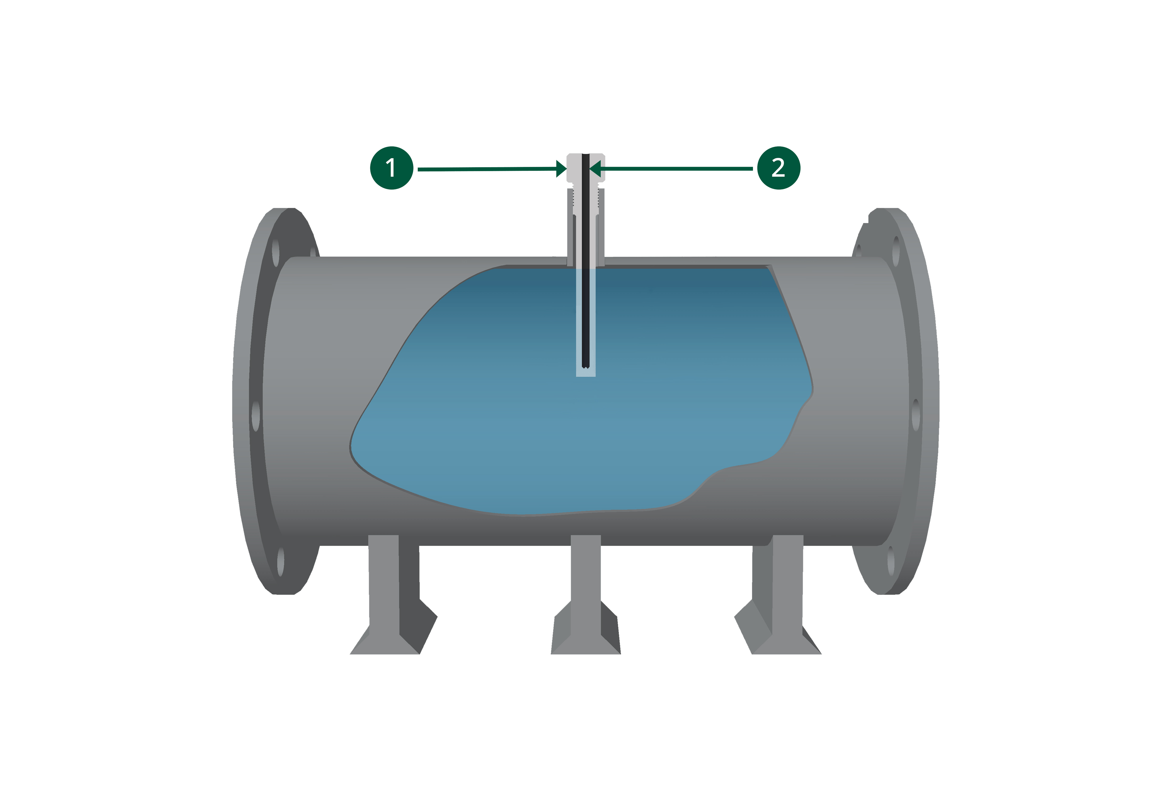 Rosemount™ Thermowells Emerson US