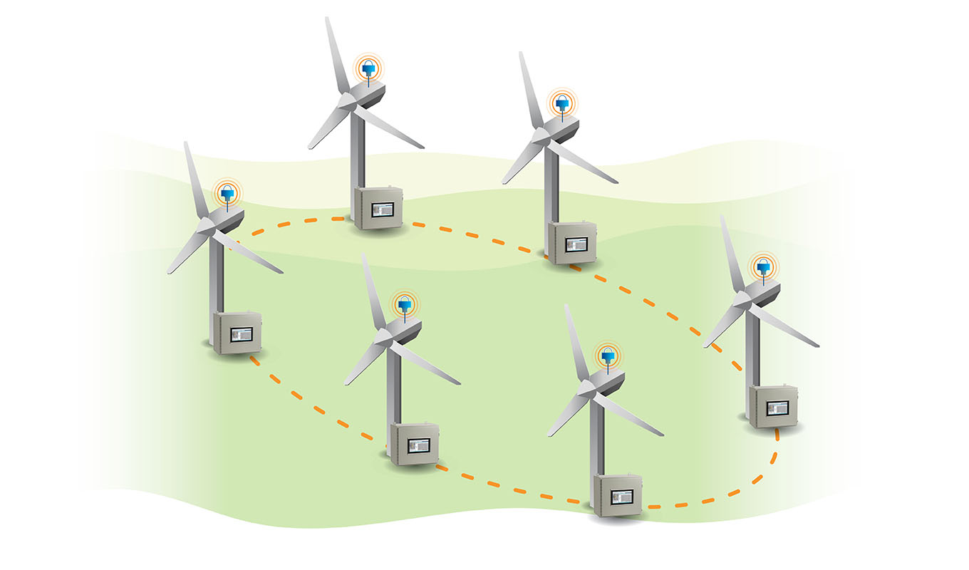 Wind Turbine Control Systems Emerson US