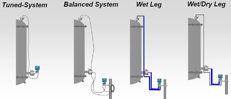 Eliminating Temperature Effects in DP Level Measurement