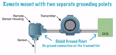 Temperature Measurement Installation Best Practices - Emerson