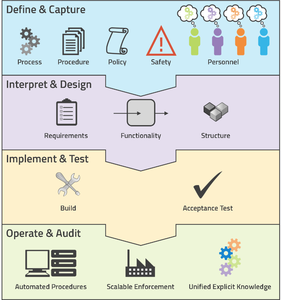 Successfully Implementing StateBased Procedure Automation Emerson Automation Experts