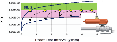 Proof Test