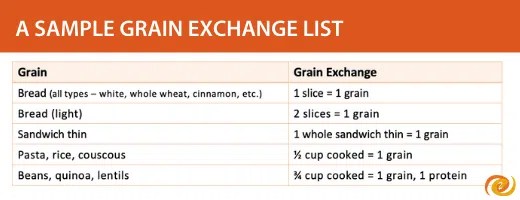 When, Why, & How to Use Meal Plans in Eating Disorder Recovery