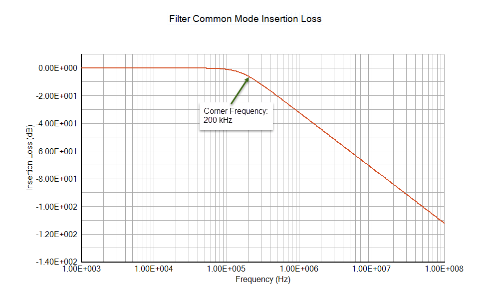 EMC Analysis How to Calculate Filter Insertion Loss