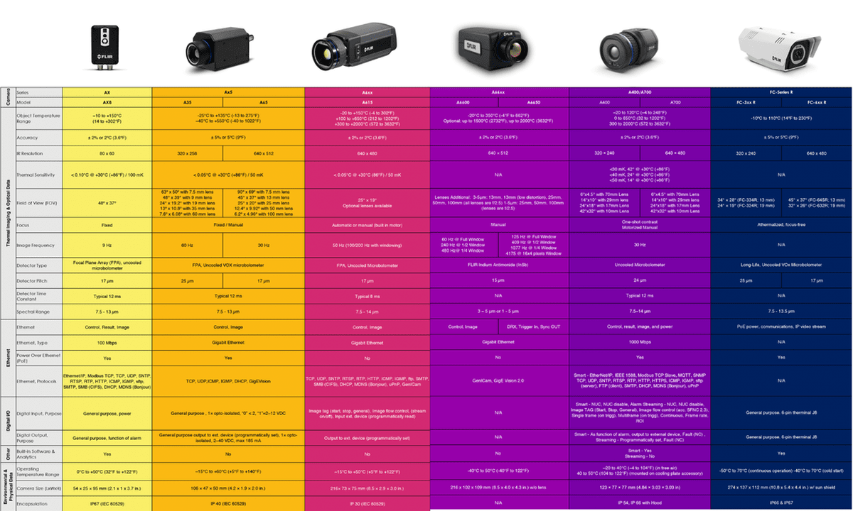 Infrared Cameras Emitted Energy Corporation