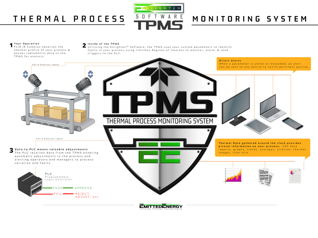 Travel TPMS Emitted Energy Infrared Thermal Technologies