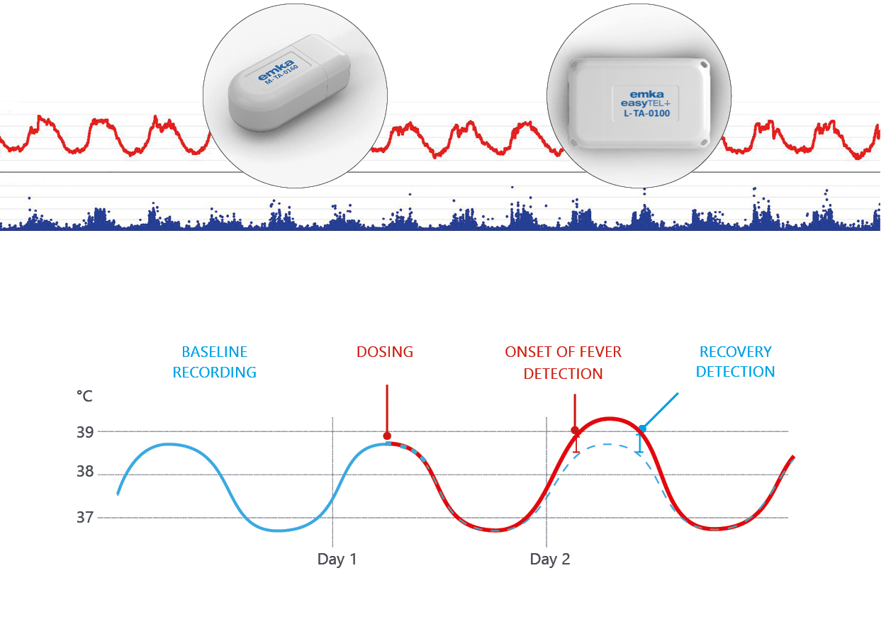 Temperature monitoring in laboratory animals