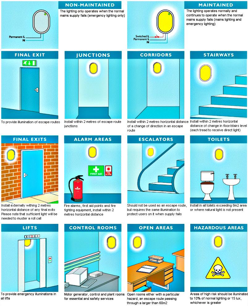 Technical EML Direct
