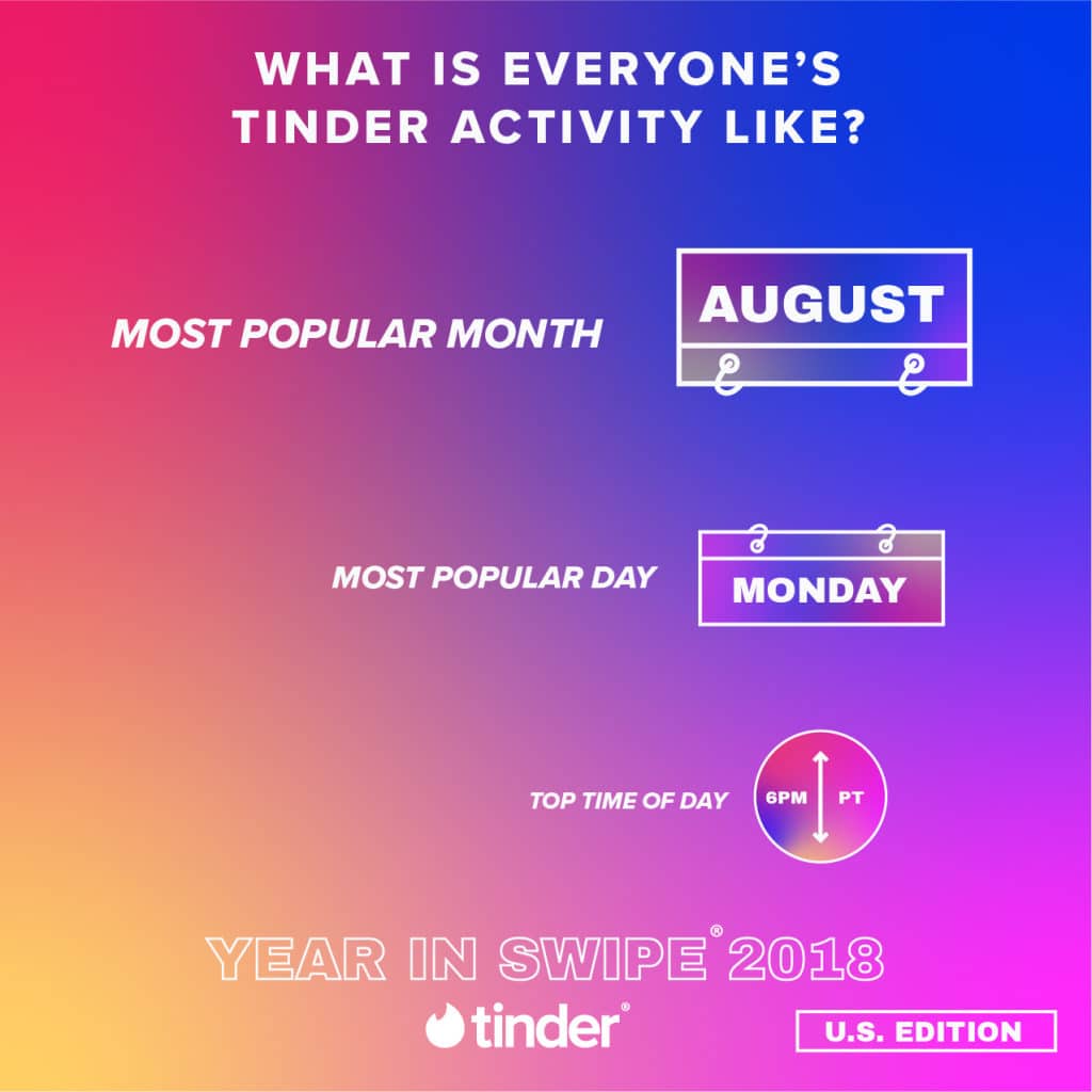 When's The Best Time To Use Tinder Boost? emlovz
