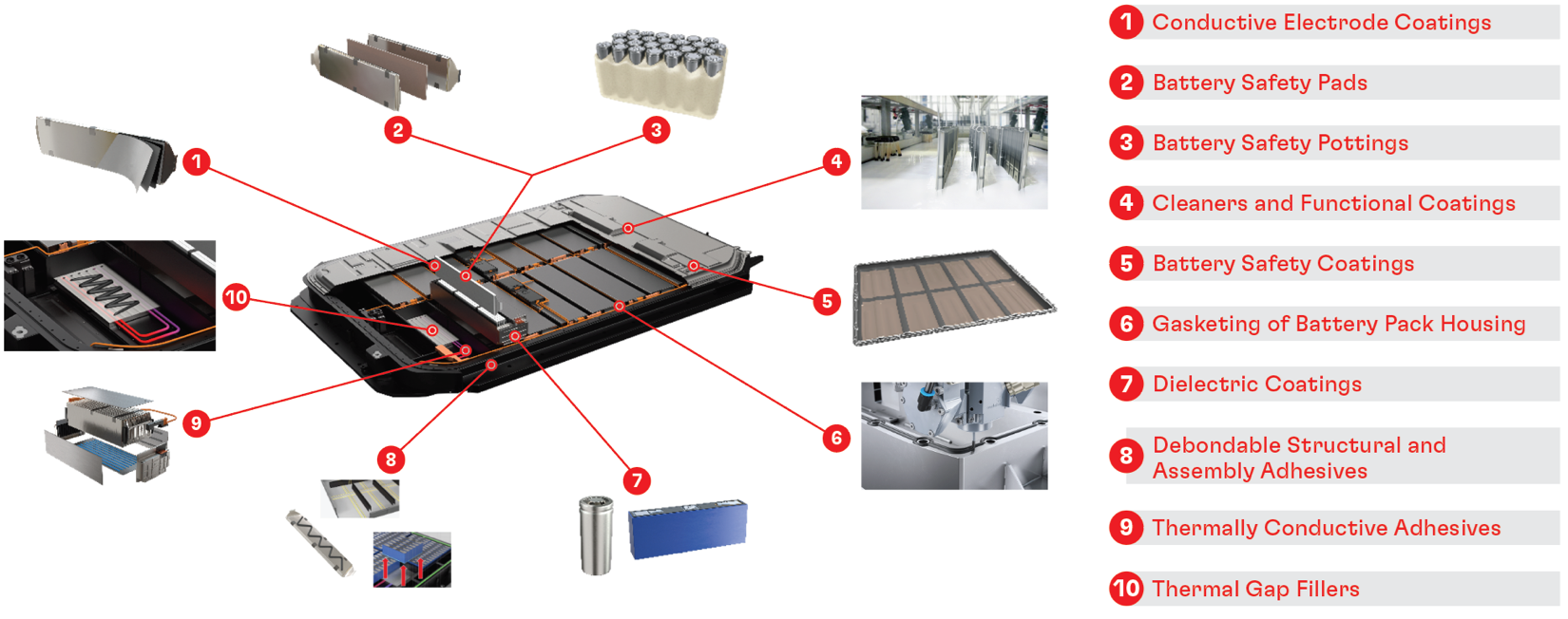 Henkel's highperformance battery sealing technology EMobility Engineering