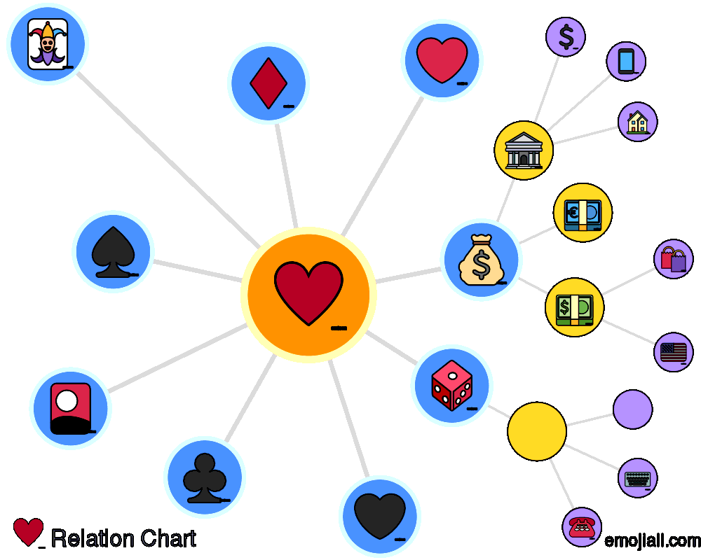 Emoji Relation Chart for ♥ heart suit EmojiAll