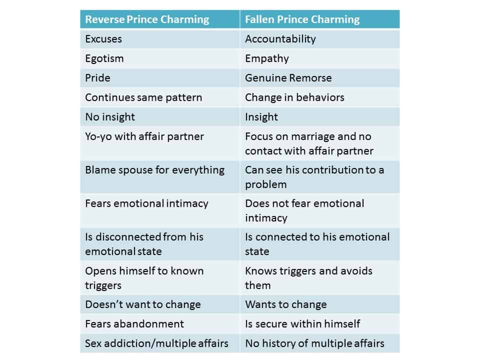 Define cheating on a spouse. Define cheating on a spouse.