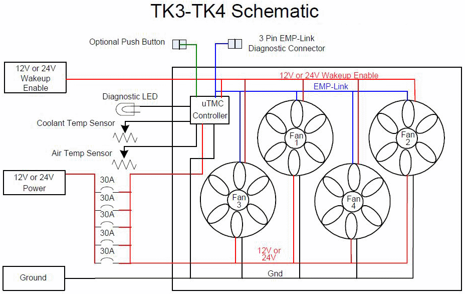 Water/Glycol Cooling EMP