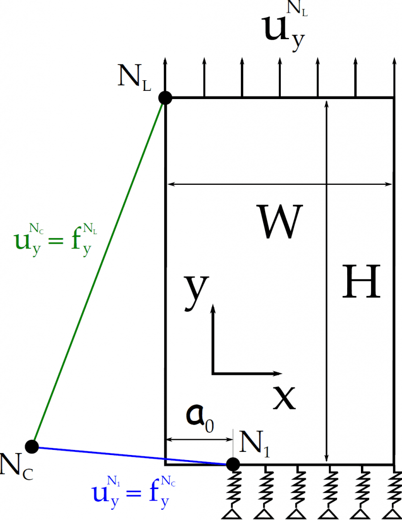 Codes developed by Emilio Martínez Pañeda Emilio Martínez Pañeda