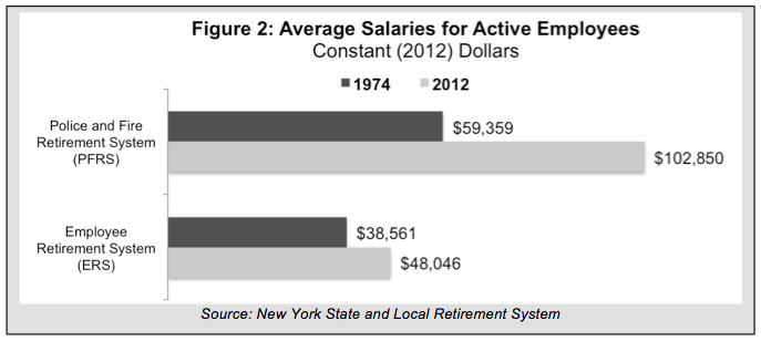 Police and Fire Pay Keep Rising, Benefits Sticky Under Arbitration