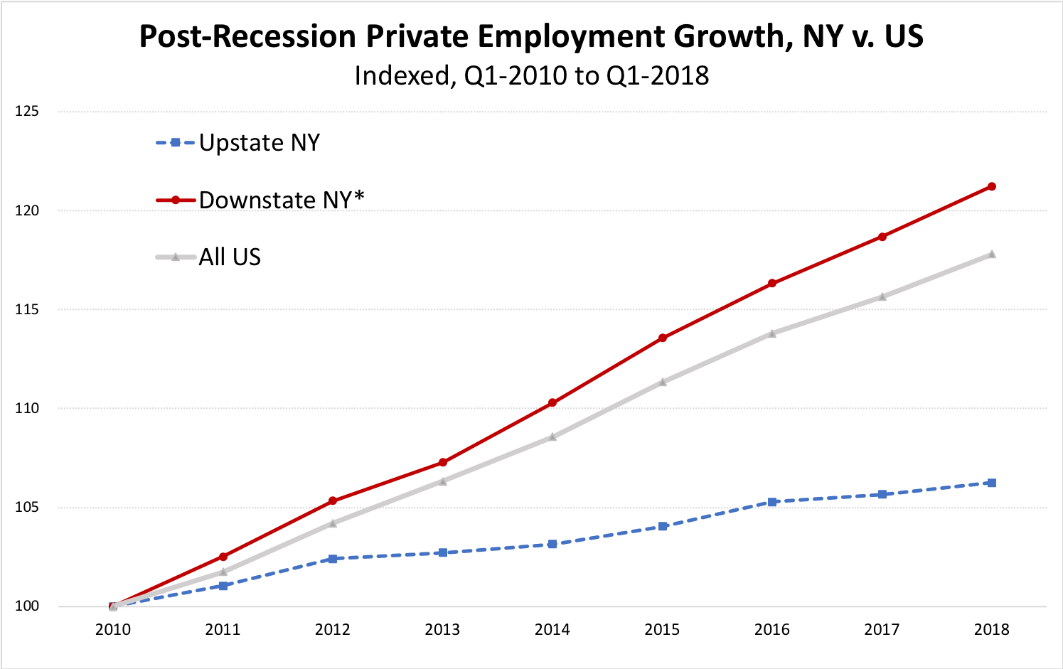 New York’s Uneven Economic Recovery Empire Center for Public Policy