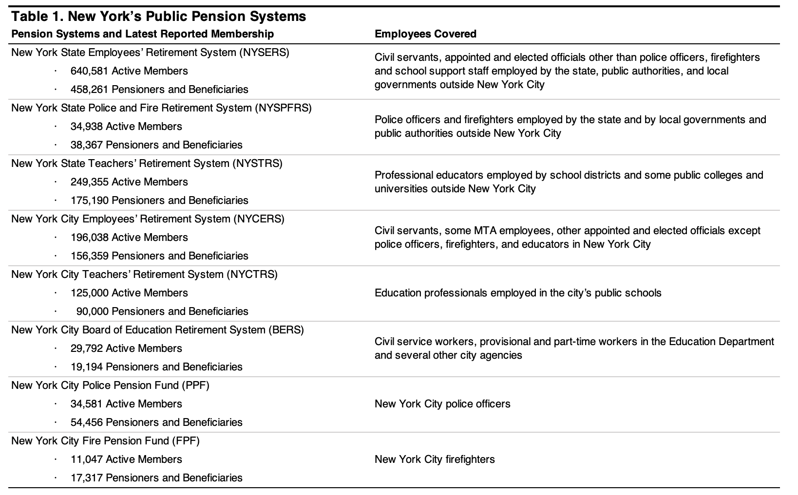 Mta retirement chart PerihanOlabayo