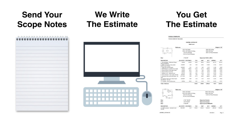 Professional Xactimate Estimating How We Work