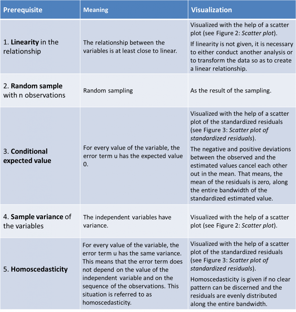 Simple Vs Multiple Linear Regression