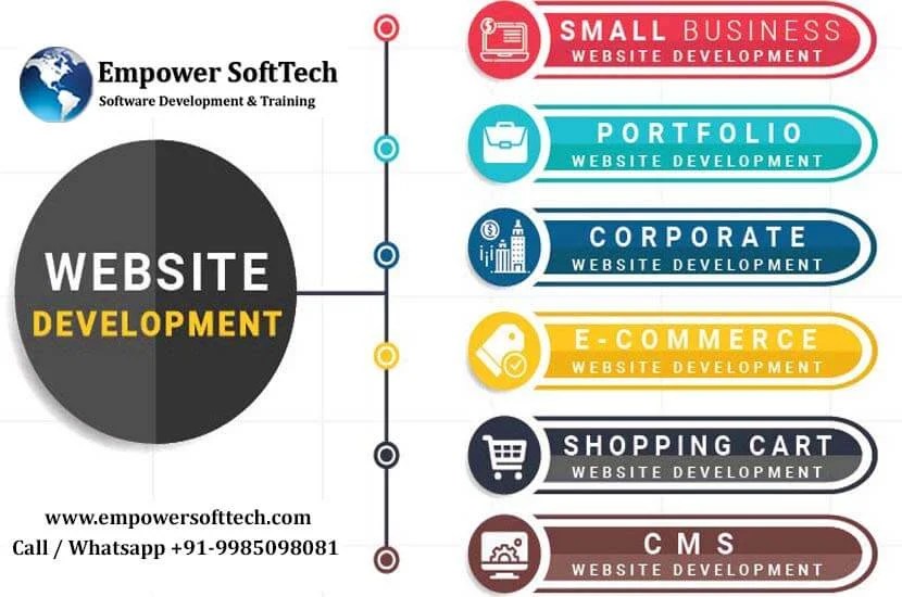 Web Designers in Hyderabad‎ best web design company in Hyderabad