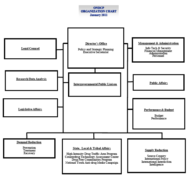 Nypd Chain Of Command Chart(09)