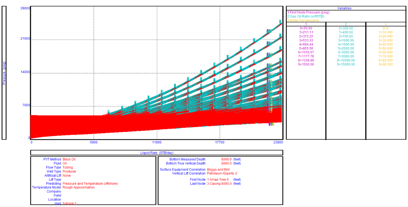 Production Engineering/Technology Energy & Mineral Resources Limited
