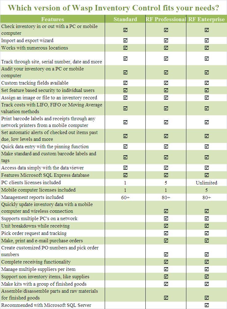 Wasp Inventory Control Inventory Management Software