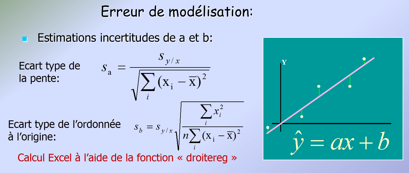 5 Régression linéaire multivariable