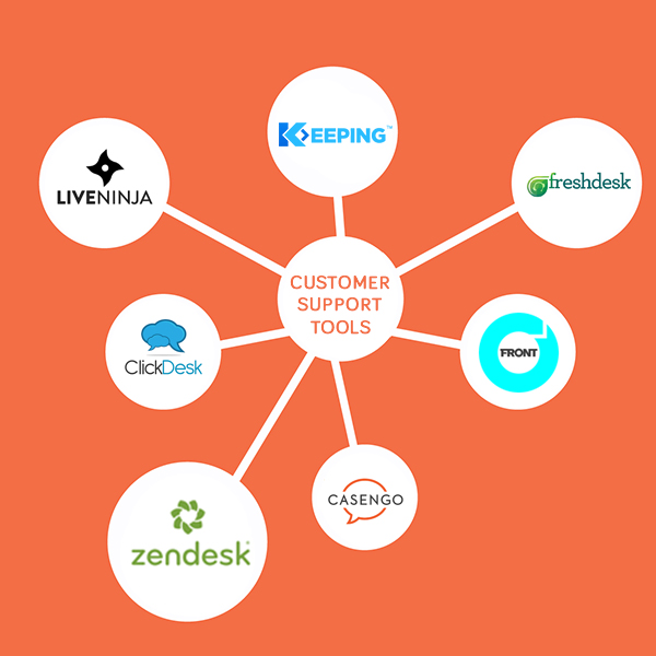 List of Top Customer Support Tools for Small Business