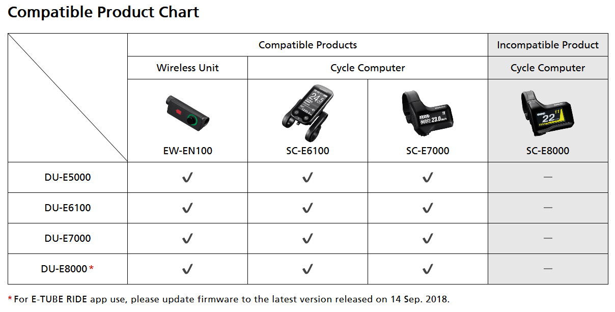Shimano launch new ETUBE Ride App EMTB Forums