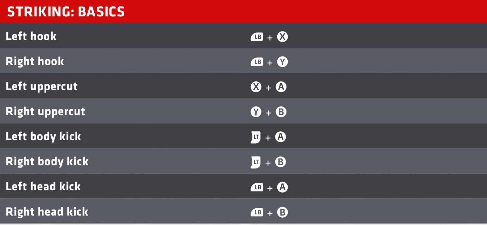 EA Sports UFC 3 Xbox One Game Controls MGW Video Game Guides, Cheats