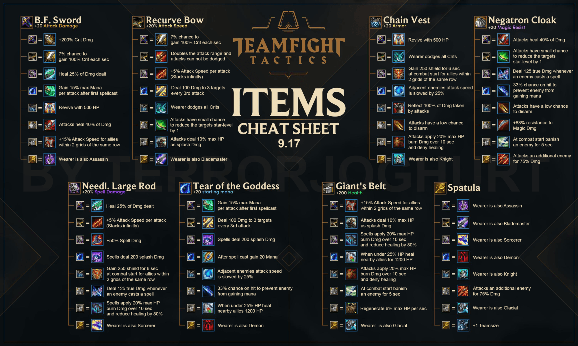 Teamfight Tactics (TFT) Item Cheat Sheet MGW Video Game Cheats, Cheat Codes, Guides