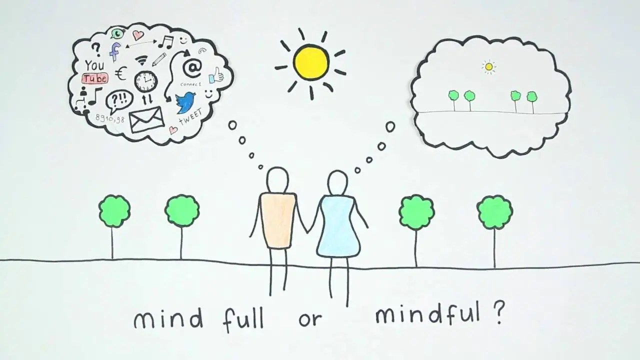 Mindfulness Pilates For The Brain Enable Therapy Services LTD