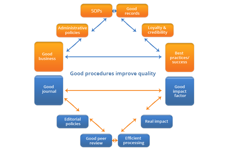 Journal Impact Factor Some Interesting Pointers Enago Academy