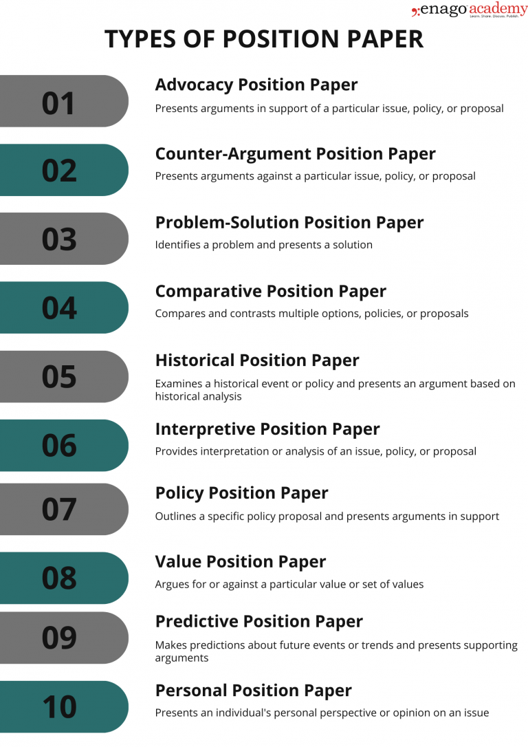 Top 10 Tips for Writing a Strong Position Paper Enago Academy